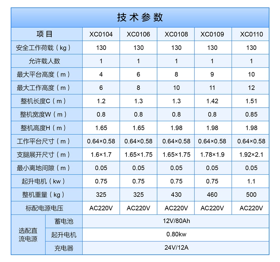 桅柱式高空作業平臺