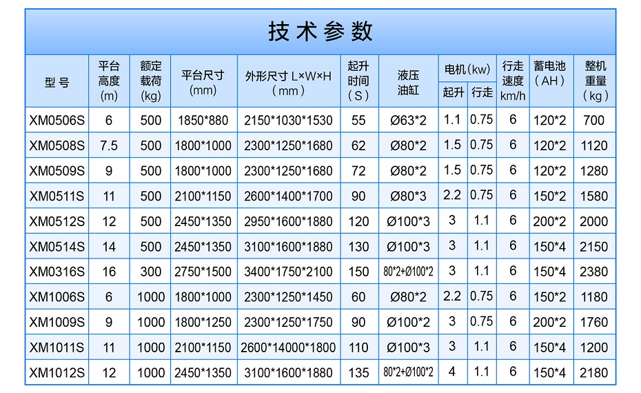 剪叉式高空作業平臺